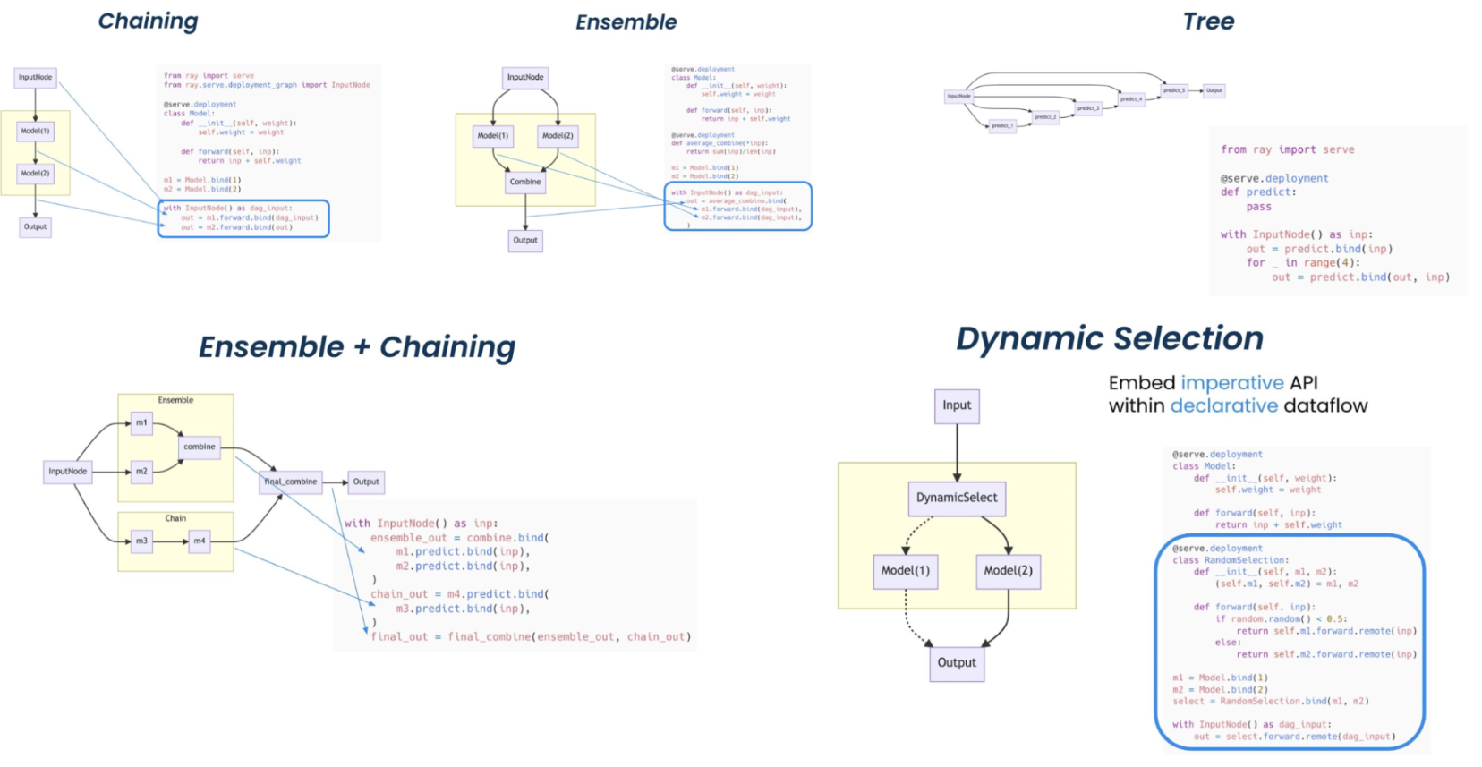 ../_images/multi_model_serve.png