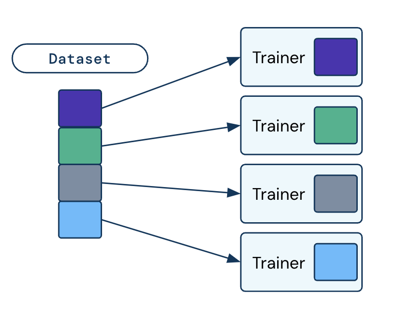 ../../_images/train_ingest.png
